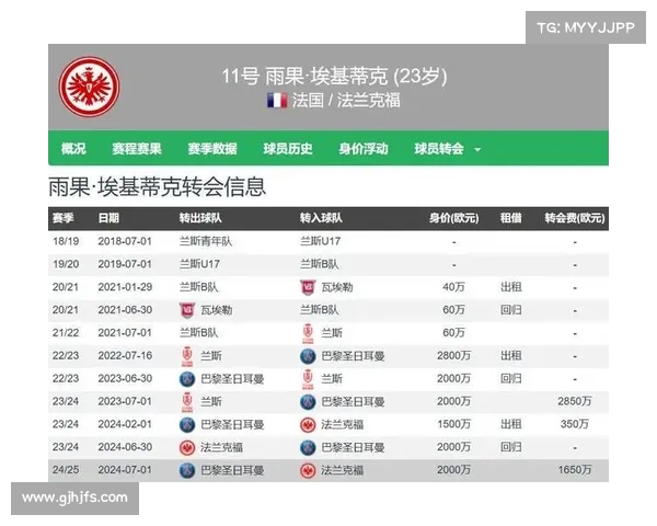 德转现役自由球员身价榜前11人阵容 埃里克森1亿欧领衔核心
